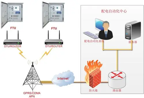 华宇电力自动化管理系统