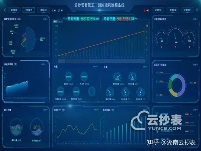 华宇电力负荷管理系统