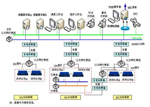 华宇电力调度自动化系统